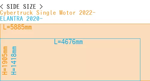 #Cybertruck Single Motor 2022- + ELANTRA 2020-